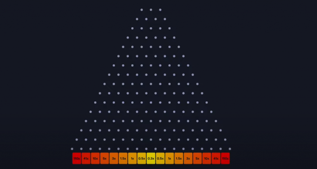 MyStake Plinko France