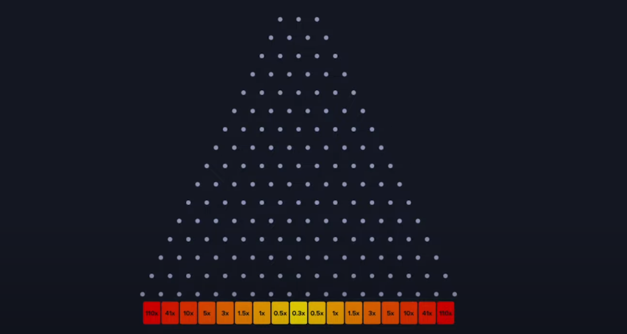 Interface du casino Mystake